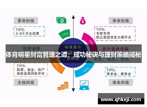 体育明星财富管理之道：成功秘诀与理财策略揭秘