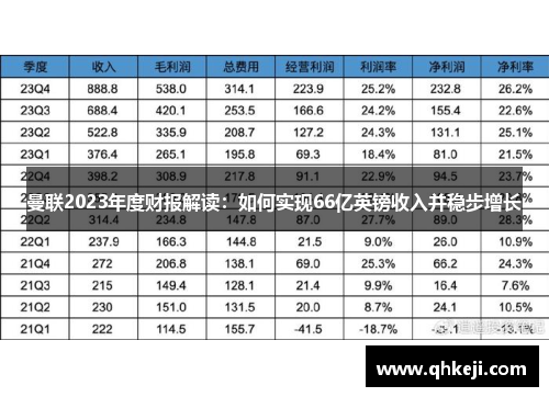 曼联2023年度财报解读：如何实现66亿英镑收入并稳步增长
