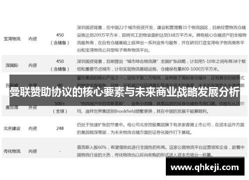 曼联赞助协议的核心要素与未来商业战略发展分析