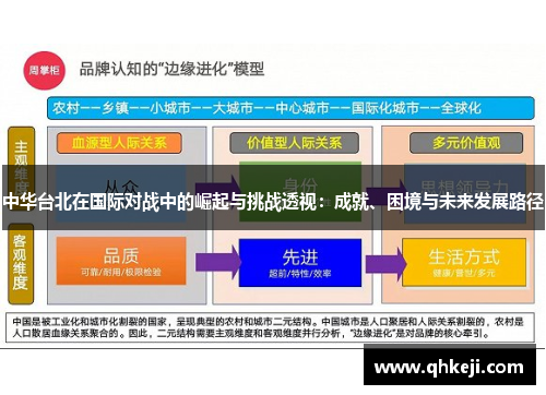 中华台北在国际对战中的崛起与挑战透视：成就、困境与未来发展路径