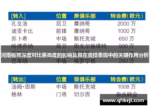 河南板凳深度对比赛高度的影响及其在竞技表现中的关键作用分析