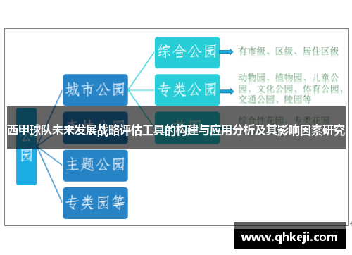西甲球队未来发展战略评估工具的构建与应用分析及其影响因素研究 西甲球队未来发展战略评估工具的构建与应用分析及其影响因素研究