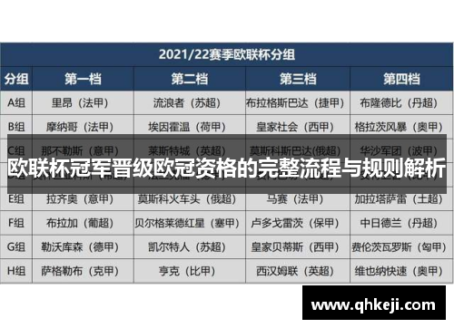 欧联杯冠军晋级欧冠资格的完整流程与规则解析