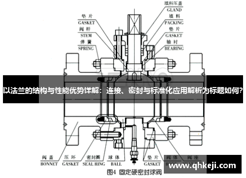 以法兰的结构与性能优势详解：连接、密封与标准化应用解析为标题如何？